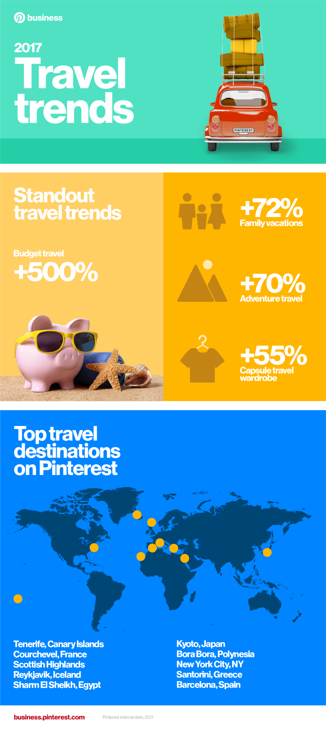 Pinterest Travel Trend Report 2017 GoTravelHawaii