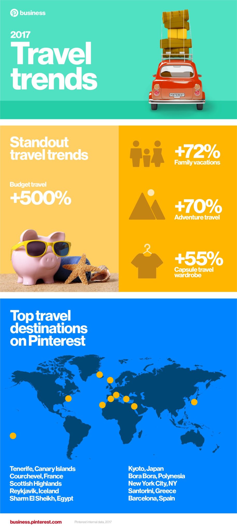 Pinterest Travel Trend Report 2017 Infographic